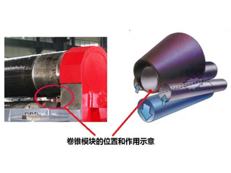 Cone Bending Device